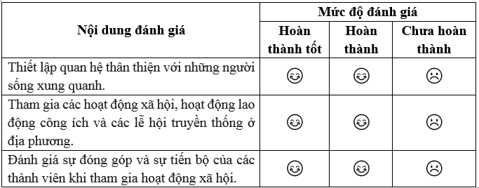 Vở bài tập Hoạt động trải nghiệm lớp 5 trang 35, 36 Tuần 16 | Cánh diều