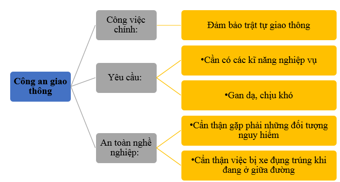 Vở bài tập Hoạt động trải nghiệm lớp 5 trang 40, 41 Tuần 18 | Cánh diều