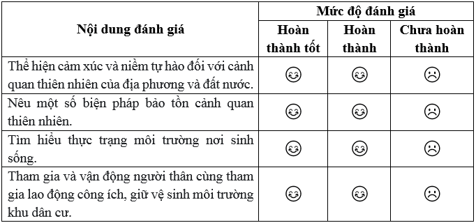 Vở bài tập Hoạt động trải nghiệm lớp 5 trang 54, 55 Tuần 24 | Cánh diều