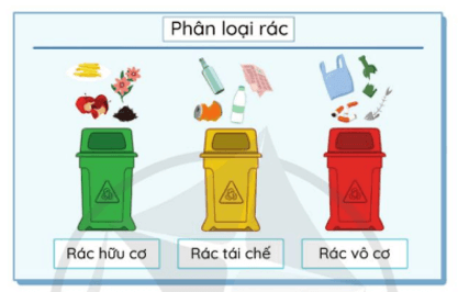 Vở bài tập Hoạt động trải nghiệm lớp 5 trang 54, 55 Tuần 24 | Cánh diều