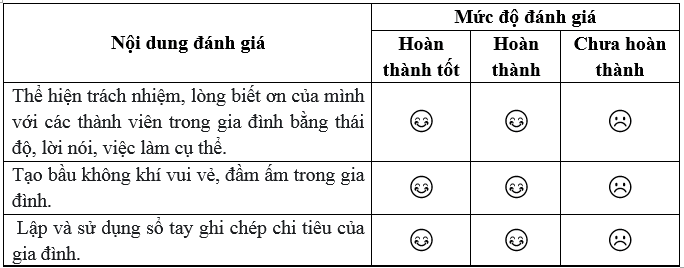 Vở bài tập Hoạt động trải nghiệm lớp 5 trang 64, 65 Tuần 28 | Cánh diều