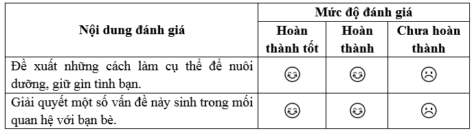 Vở bài tập Hoạt động trải nghiệm lớp 5 trang 72, 73, 74 Tuần 32 | Cánh diều