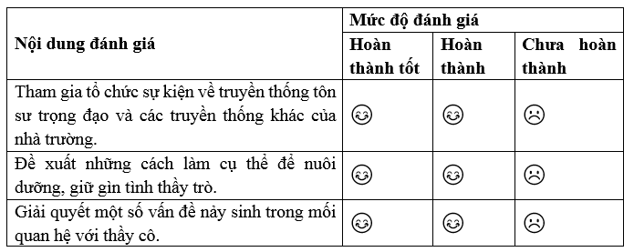 Vở bài tập Hoạt động trải nghiệm lớp 5 trang 9, 10 Tuần 4 | Cánh diều