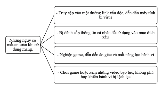 Vở bài tập Hoạt động trải nghiệm lớp 5 trang 20, 21 Tuần 9 | Cánh diều