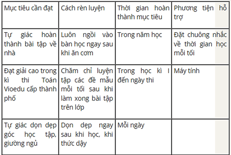 Vở bài tập Hoạt động trải nghiệm lớp 5 Chủ đề 1: Khám phá sự thay đổi của bản thân | Chân trời sáng tạo