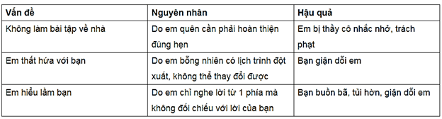 Vở bài tập Hoạt động trải nghiệm lớp 5 trang 23 Tuần 11 (bản 1) - Chân trời sáng tạo