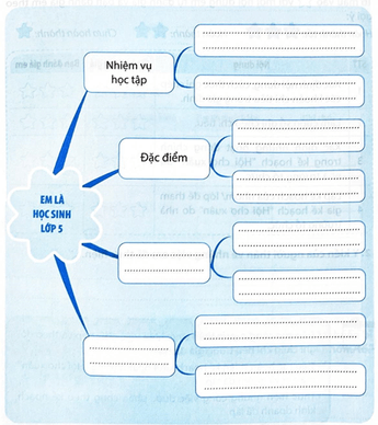 Vở bài tập Hoạt động trải nghiệm lớp 5 trang 42, 43, 44 Tuần 21 (bản 1) - Chân trời sáng tạo