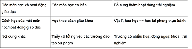 Vở bài tập Hoạt động trải nghiệm lớp 5 trang 44, 46, 47 Tuần 22 (bản 1) - Chân trời sáng tạo