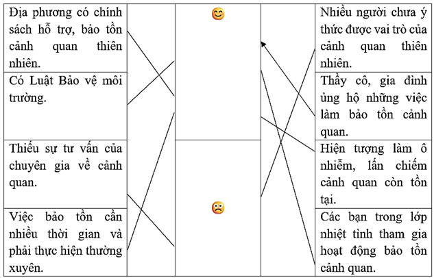 Vở bài tập Hoạt động trải nghiệm lớp 5 trang 58 Tuần 29 (bản 1) - Chân trời sáng tạo