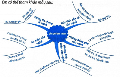 Vở bài tập Hoạt động trải nghiệm lớp 5 trang 63, 64 Tuần 33 (bản 1) - Chân trời sáng tạo