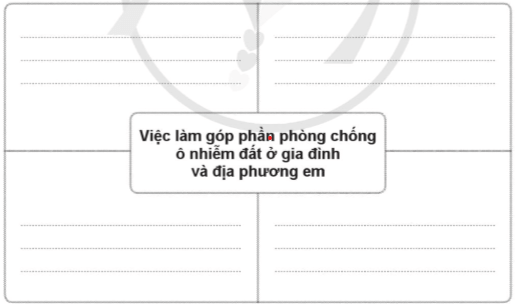 Vở bài tập Khoa học lớp 5 Bài 1: Đất và bảo vệ môi trường đất | Cánh diều