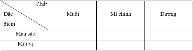 Vở bài tập Khoa học lớp 5 Bài 2: Hỗn hợp và dung dịch | Cánh diều