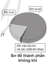 Vở bài tập Khoa học lớp 5 Bài 2: Hỗn hợp và dung dịch | Cánh diều