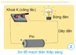 Vở bài tập Khoa học lớp 5 Bài 7: Năng lượng điện | Cánh diều