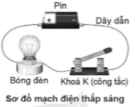 Vở bài tập Khoa học lớp 5 Bài 7: Năng lượng điện | Cánh diều