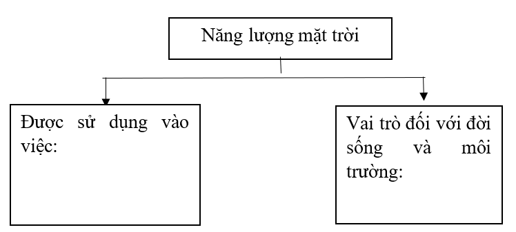 Vở bài tập Khoa học lớp 5 Bài 11: Năng lượng mặt trời, gió và nước chảy | Chân trời sáng tạo 