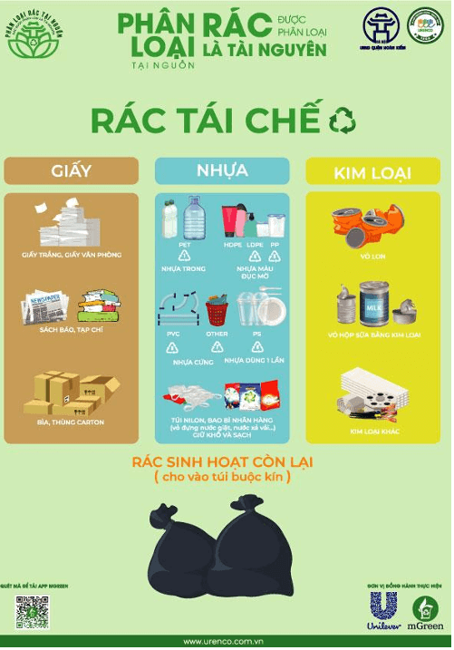 Vở bài tập Khoa học lớp 5 Bài 29: Tác động của con người đến môi trường | Chân trời sáng tạo 