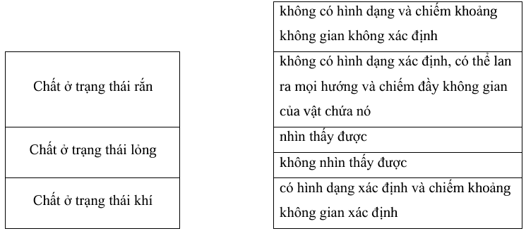 Vở bài tập Khoa học lớp 5 Bài 4: Sự biến đổi của chất | Chân trời sáng tạo 