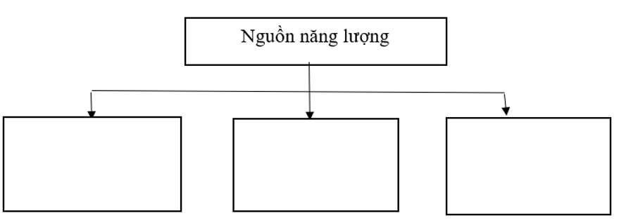 Vở bài tập Khoa học lớp 5 Bài 6: Năng lượng và vai trò của năng lượng | Chân trời sáng tạo 