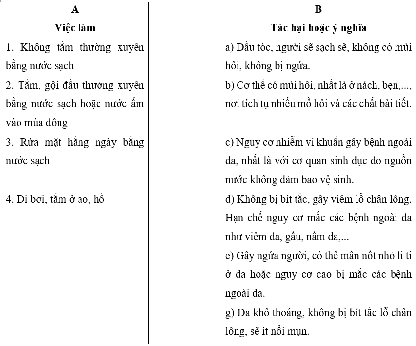 Vở bài tập Khoa học lớp 5 Bài 25: Chăm sóc sức khoẻ tuổi dậy thì | Kết nối tri thức