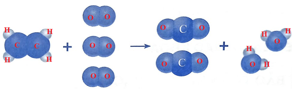 Phản ứng hoá học xảy ra khi đốt cháy hoàn toàn khí ethylene