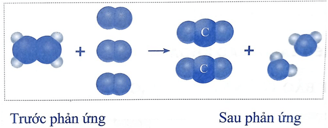 Phản ứng hoá học xảy ra khi đốt cháy hoàn toàn khí ethylene