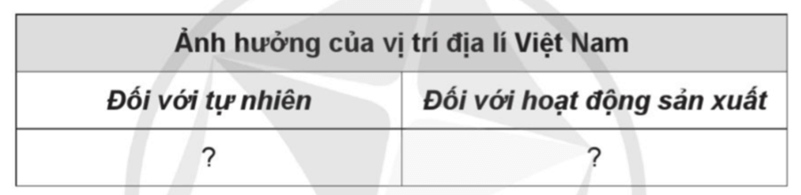 Vở bài tập Lịch Sử và Địa Lí lớp 5 Bài 1: Vị trí địa lí, lãnh thổ, đơn vị hành chính, Quốc kì, Quốc huy, Quốc ca của Việt Nam | Cánh diều