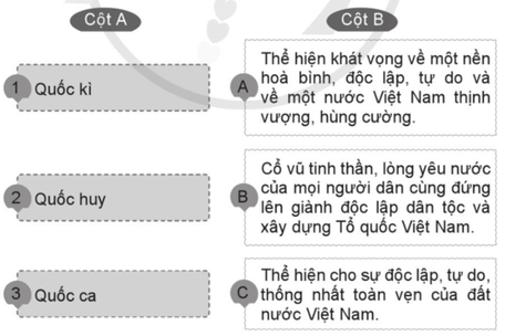 Vở bài tập Lịch Sử và Địa Lí lớp 5 Bài 1: Vị trí địa lí, lãnh thổ, đơn vị hành chính, Quốc kì, Quốc huy, Quốc ca của Việt Nam | Cánh diều