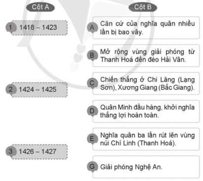 Vở bài tập Lịch Sử và Địa Lí lớp 5 Bài 11: Khởi nghĩa Lam Sơn và Triều Hậu Lê | Cánh diều