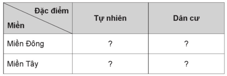 Vở bài tập Lịch Sử và Địa Lí lớp 5 Bài 17: Nước Cộng hoà Nhân dân Trung Hoa | Cánh diều