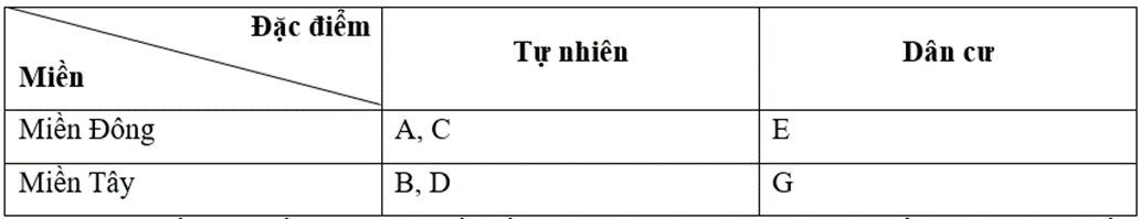 Vở bài tập Lịch Sử và Địa Lí lớp 5 Bài 17: Nước Cộng hoà Nhân dân Trung Hoa | Cánh diều