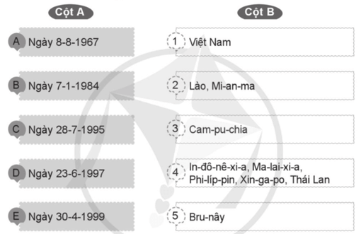 Vở bài tập Lịch Sử và Địa Lí lớp 5 Bài 19: Hiệp hội các quốc gia Đông Nam Á | Cánh diều