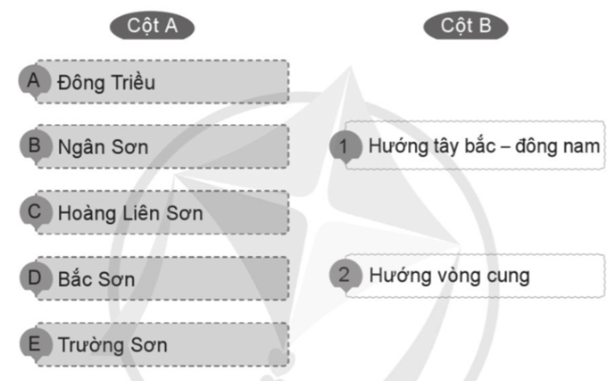 Vở bài tập Lịch Sử và Địa Lí lớp 5 Bài 2: Thiên nhiên Việt Nam | Cánh diều