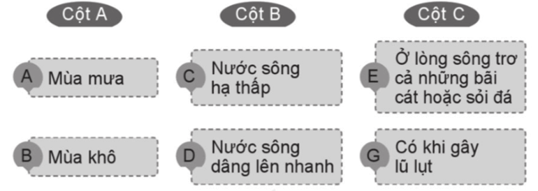 Vở bài tập Lịch Sử và Địa Lí lớp 5 Bài 2: Thiên nhiên Việt Nam | Cánh diều