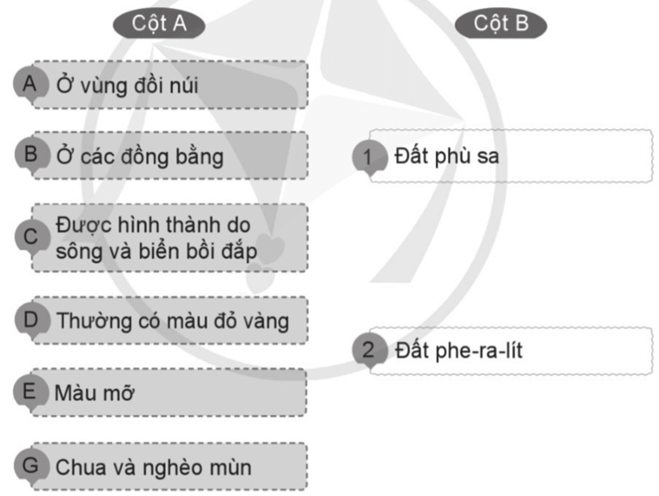 Vở bài tập Lịch Sử và Địa Lí lớp 5 Bài 2: Thiên nhiên Việt Nam | Cánh diều