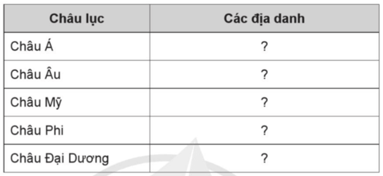 Vở bài tập Lịch Sử và Địa Lí lớp 5 Bài 20: Các châu lục và đại dương trên thế giới | Cánh diều