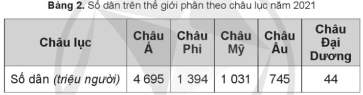 Vở bài tập Lịch Sử và Địa Lí lớp 5 Bài 21: Dân số và các chủng tộc trên thế giới | Cánh diều