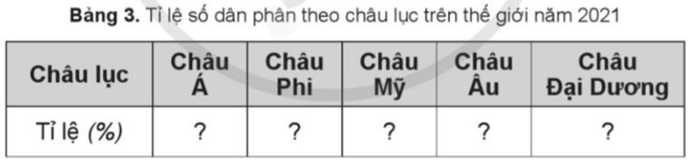 Vở bài tập Lịch Sử và Địa Lí lớp 5 Bài 21: Dân số và các chủng tộc trên thế giới | Cánh diều