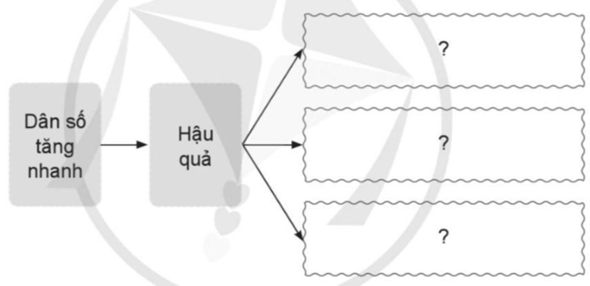 Vở bài tập Lịch Sử và Địa Lí lớp 5 Bài 4: Dân cư và dân tộc ở Việt Nam | Cánh diều