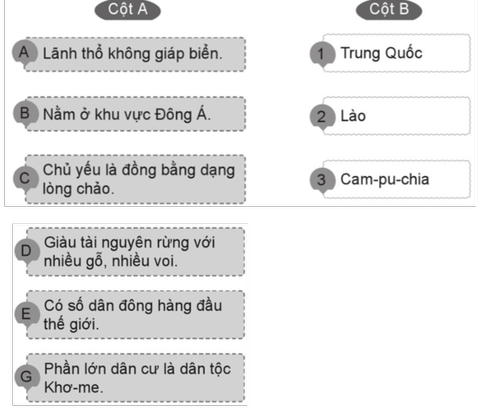 Vở bài tập Lịch Sử và Địa Lí lớp 5 Ôn tập học kì II | Cánh diều