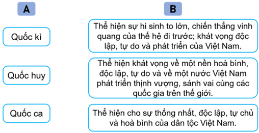 Vở bài tập Lịch Sử và Địa Lí lớp 5 Bài 1: Vị trí địa lí, lãnh thổ, đơn vị hành chính, Quốc kì, Quốc huy, Quốc ca | Kết nối tri thức