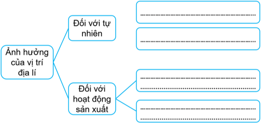 Vở bài tập Lịch Sử và Địa Lí lớp 5 Bài 1: Vị trí địa lí, lãnh thổ, đơn vị hành chính, Quốc kì, Quốc huy, Quốc ca | Kết nối tri thức