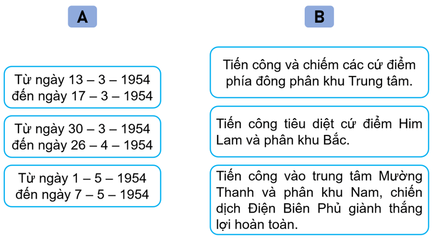 Vở bài tập Lịch Sử và Địa Lí lớp 5 Kết nối tri thức Bài 15: Chiến dịch Điện Biên Phủ năm 1954