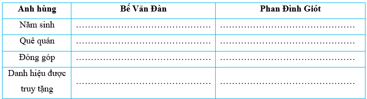 Vở bài tập Lịch Sử và Địa Lí lớp 5 Kết nối tri thức Bài 15: Chiến dịch Điện Biên Phủ năm 1954