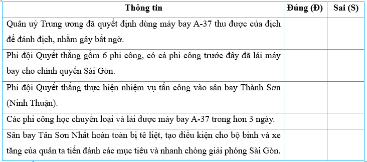 Vở bài tập Lịch Sử và Địa Lí lớp 5 Kết nối tri thức Bài 16: Chiến dịch Hồ Chí Minh năm 1975