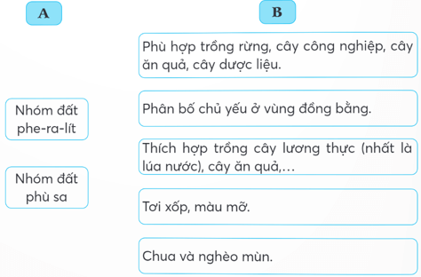 Vở bài tập Lịch Sử và Địa Lí lớp 5 Bài 2: Thiên nhiên Việt Nam | Kết nối tri thức