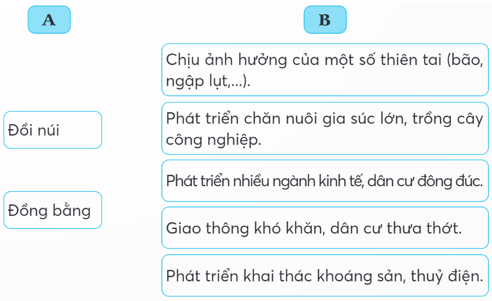 Vở bài tập Lịch Sử và Địa Lí lớp 5 Bài 2: Thiên nhiên Việt Nam | Kết nối tri thức