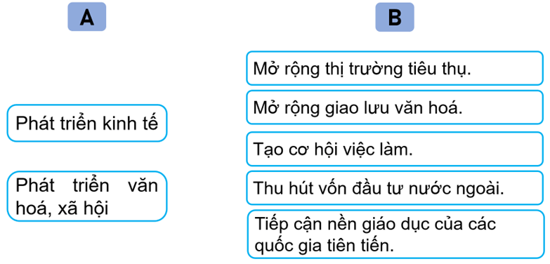 Vở bài tập Lịch Sử và Địa Lí lớp 5 Kết nối tri thức Bài 21: Hiệp hội các quốc gia Đông Nam Á