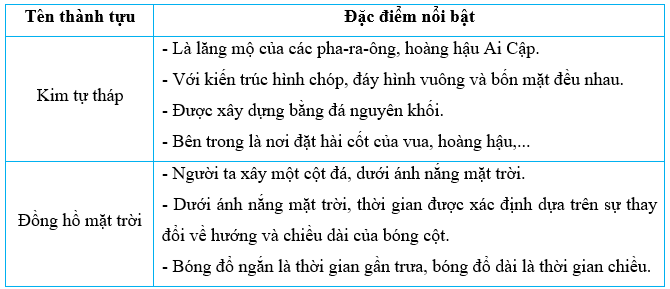 Vở bài tập Lịch Sử và Địa Lí lớp 5 Kết nối tri thức Bài 24: Văn minh Ai Cập