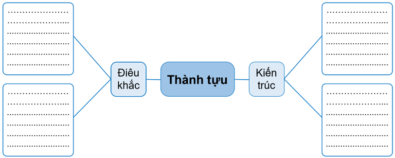 Vở bài tập Lịch Sử và Địa Lí lớp 5 Kết nối tri thức Bài 25: Văn minh Hy Lạp